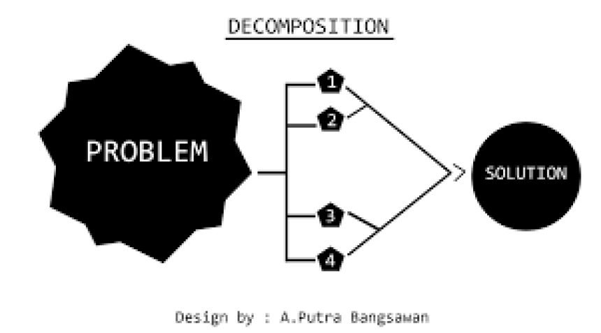 Dekomposisi Masalah